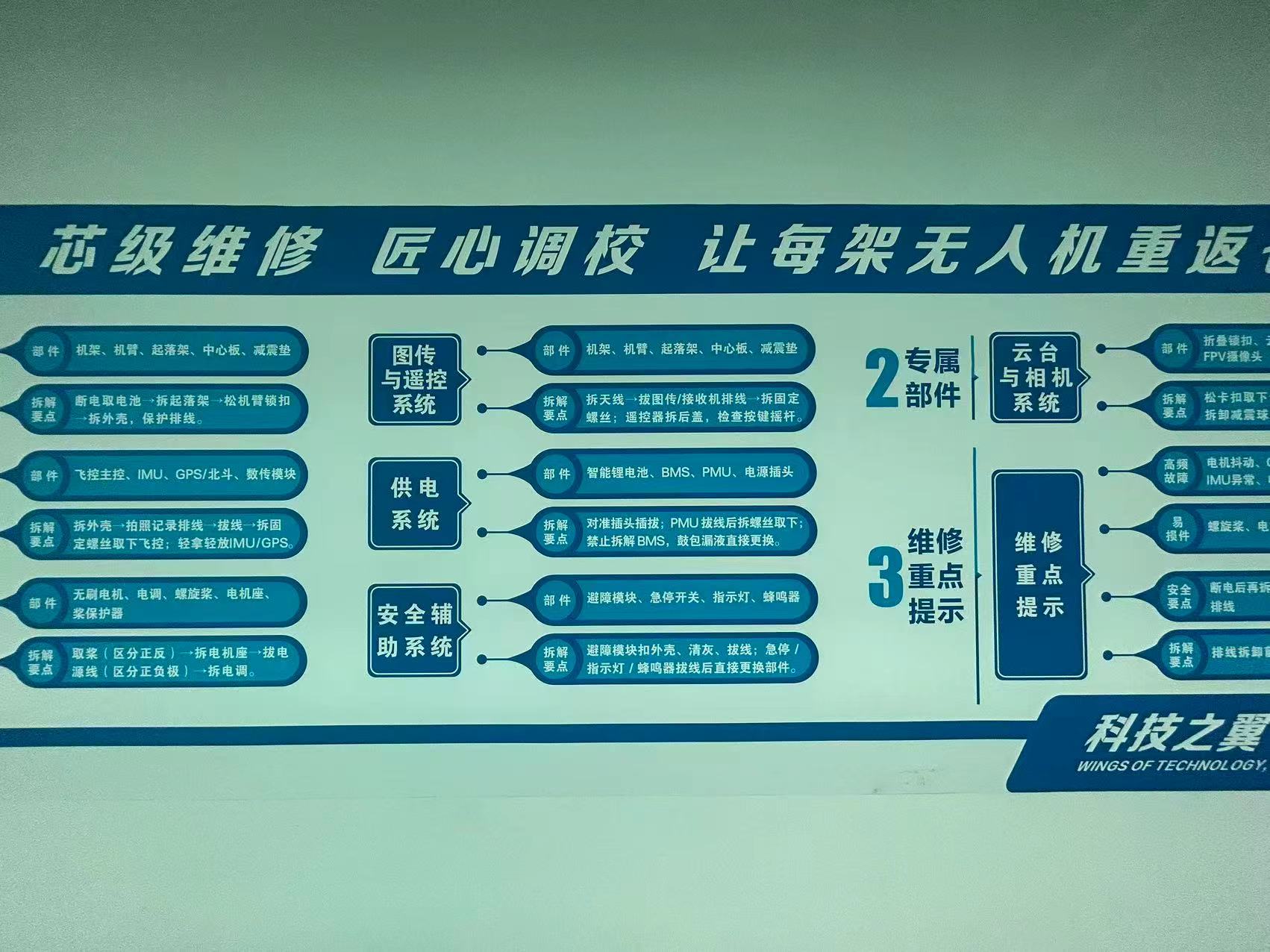 业务展示3